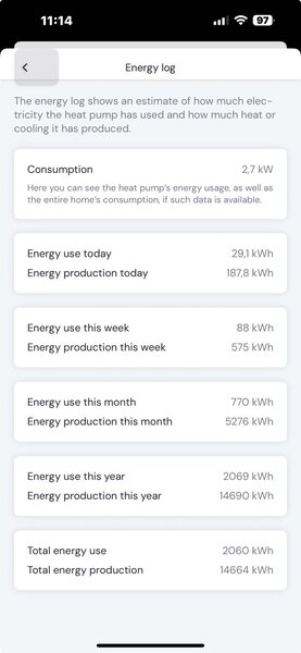 Voluntari, Pipera, zona posta,